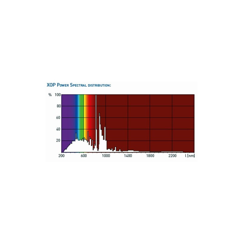 4040500121238 E10 Tube Néon 10x28 380V Verre Verte 0,9mA