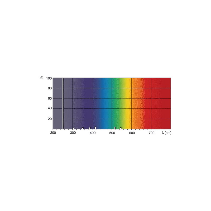 408998 G13 Tube fluorescent 115w TUV Germicide UVC